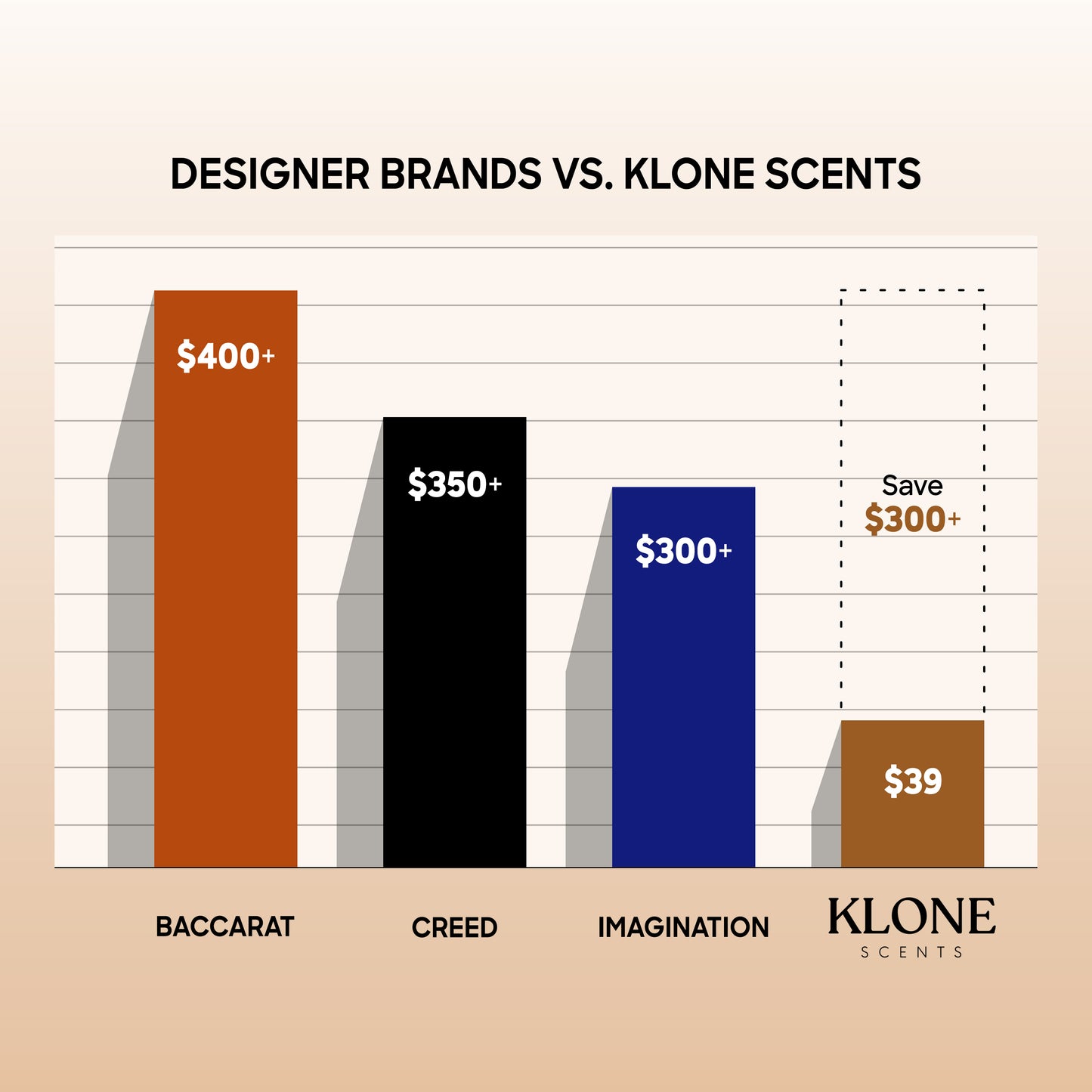 Klone Kollection