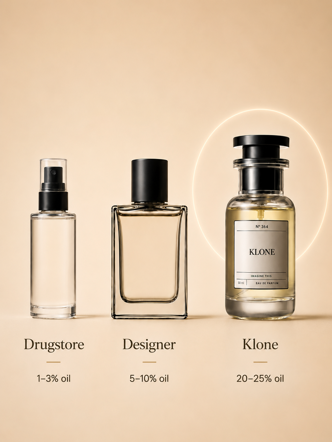 Klone fragrance oil concentration